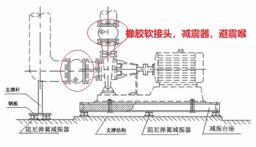 水泵<a href=http://www.knlns.cn/xjjt/ target=_blank class=infotextkey>橡胶接头</a>
